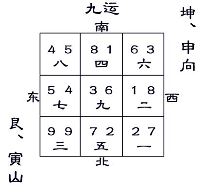 寅山申向|八运艮山坤向及寅山申向宅运盘详解